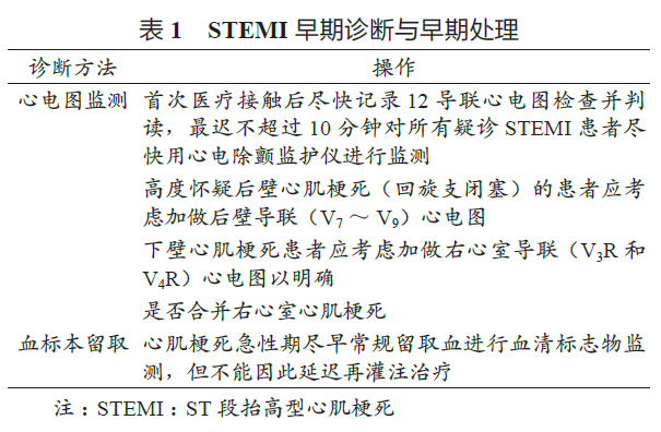 ST段抬高型急性心肌梗死院前溶栓治疗中国专家共识