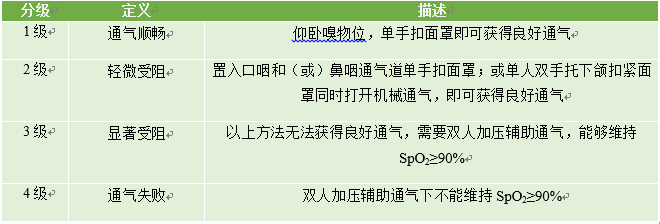 困难气道管理指南（2017）