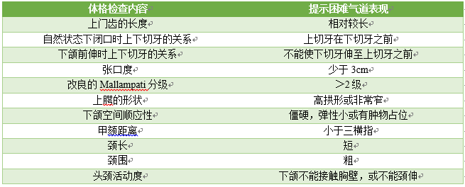 困难气道管理指南（2017）