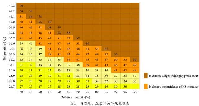 热射病规范化诊断与治疗专家共识（草案）