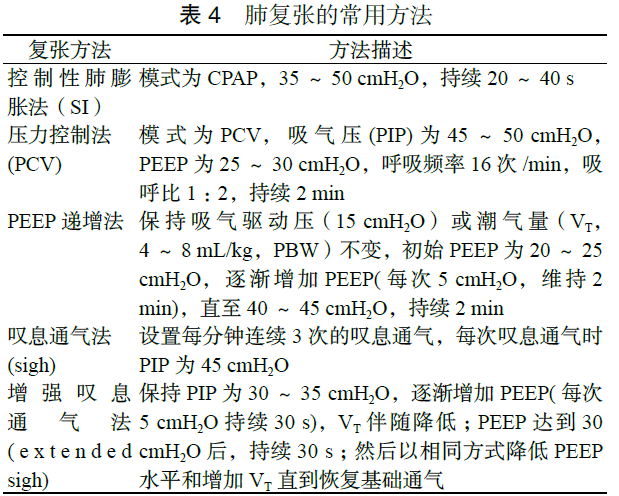 严重急性低氧性呼吸衰竭急诊治疗专家共识1