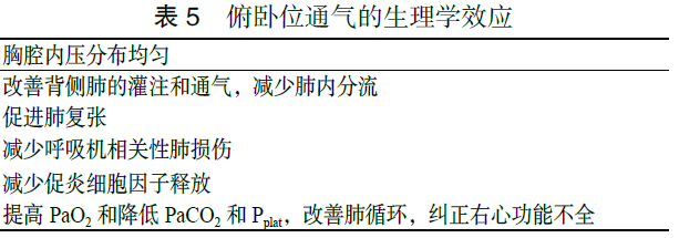 严重急性低氧性呼吸衰竭急诊治疗专家共识2