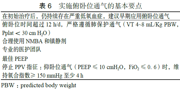 严重急性低氧性呼吸衰竭急诊治疗专家共识2