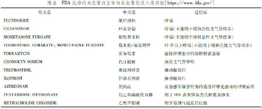 雾化吸入疗法急诊临床应用专家共识