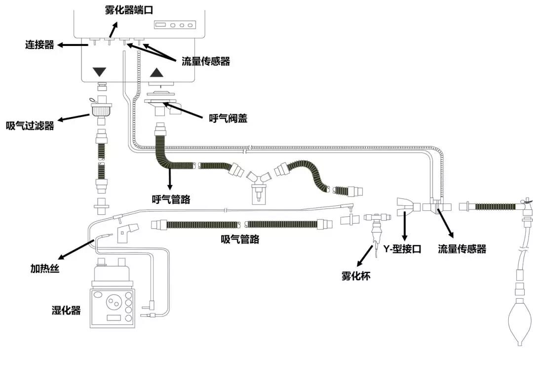 雾化吸入疗法急诊临床应用专家共识