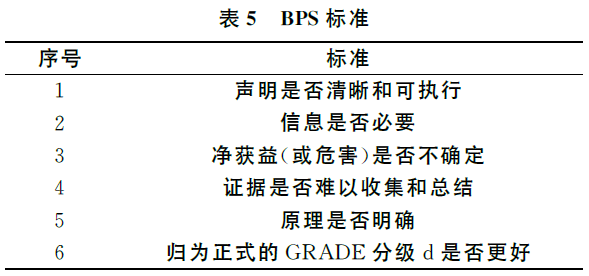 中国脓毒症/脓毒性休克急诊治疗指南（2018)