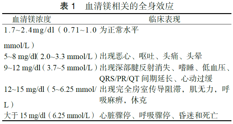 盐卤中毒误诊误治一例（高镁血症）