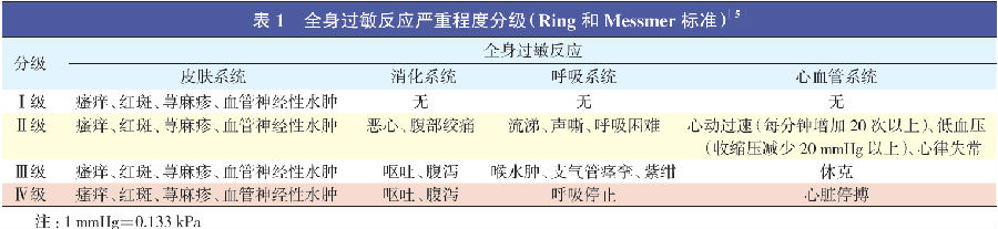 胡蜂螫伤规范化诊治中国专家共识