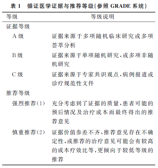 参附注射液急重症临床应用专家共识