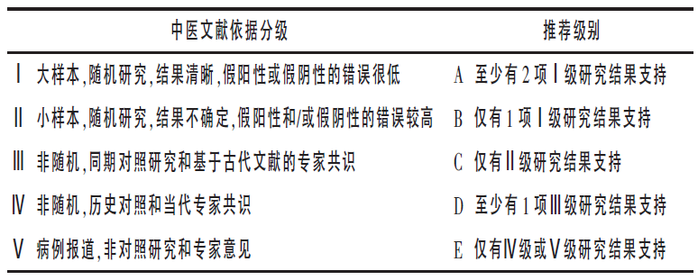 急性酒精中毒中医诊疗专家共识