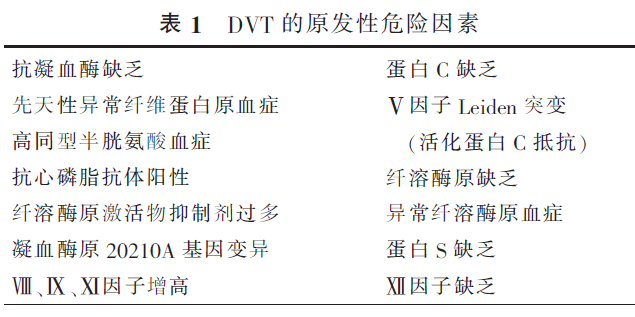 深静脉血栓形成的诊断和治疗指南（第三版）