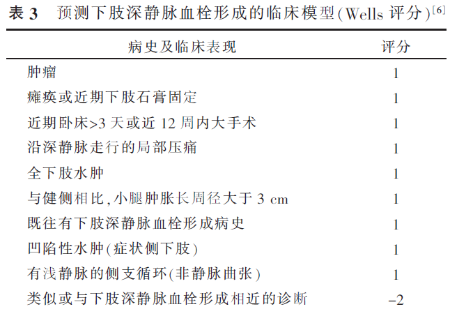 深静脉血栓形成的诊断和治疗指南（第三版）