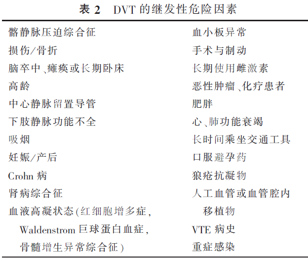 深静脉血栓形成的诊断和治疗指南（第三版）