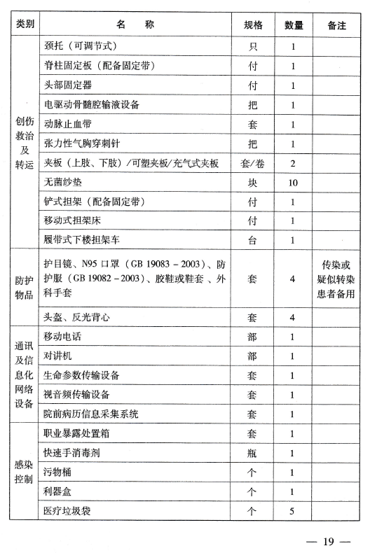 河南省急诊科建设与管理指南（试行）及河南省救护车辆配置标准（试行）的通知