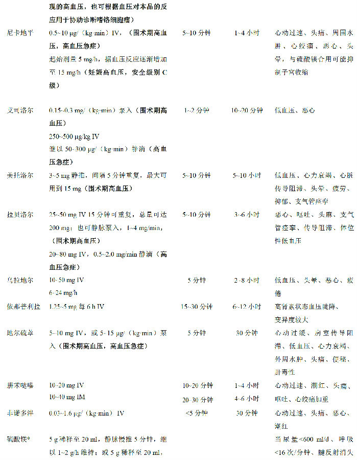 中国高血压防治指南2018年修订版之高血压急症和亚急症