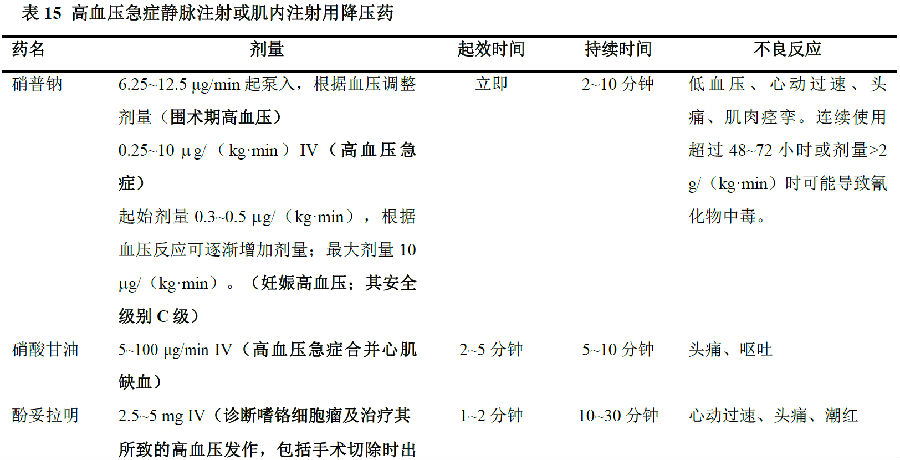 中国高血压防治指南2018年修订版之高血压急症和亚急症