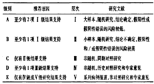 治療 中毒 酸化 一 炭素