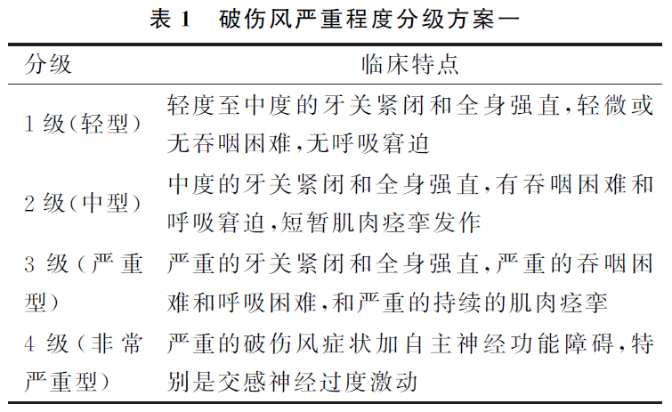 成人破伤风急诊预防及诊疗专家共识