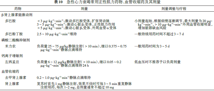 中国心力衰竭诊断和治疗指南2018之急性心衰