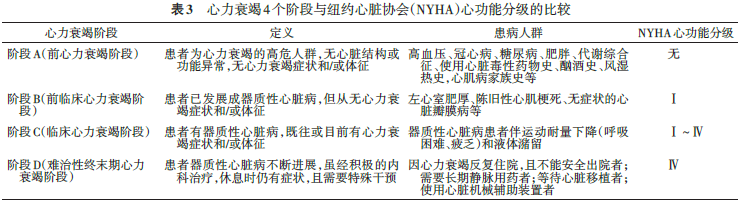 中国心力衰竭诊断和治疗指南2018之急性心衰