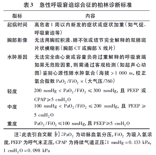 吸入性损伤临床诊疗全国专家共识(2018版)