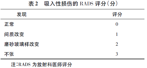 吸入性损伤临床诊疗全国专家共识(2018版)