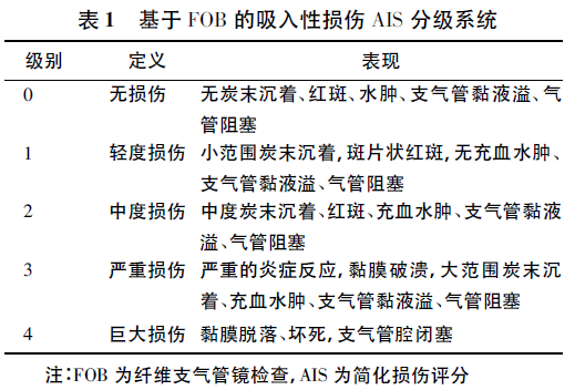 吸入性损伤临床诊疗全国专家共识(2018版)