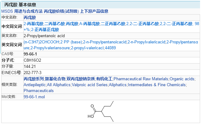 丙戊酸中毒和血液透析