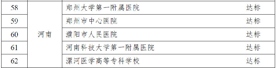 喜讯！我院通过“国家医师资格考试中医类别实践技能考试基地”复评