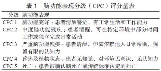 心肺复苏后昏迷患者早期神经功能预后评估专家共识