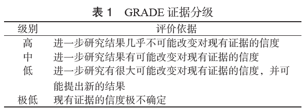 成人急危重症脑损伤患者目标温度管理临床实践专家共识