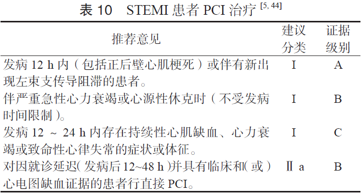 急性冠脉综合征急诊快速诊治指南(2019)