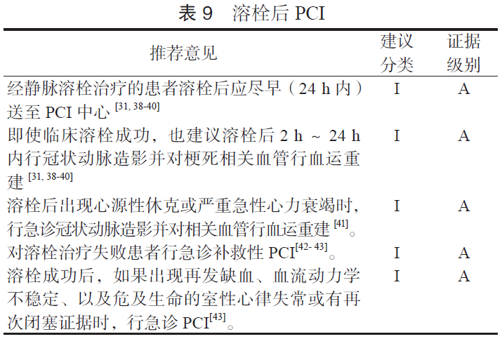 急性冠脉综合征急诊快速诊治指南(2019)