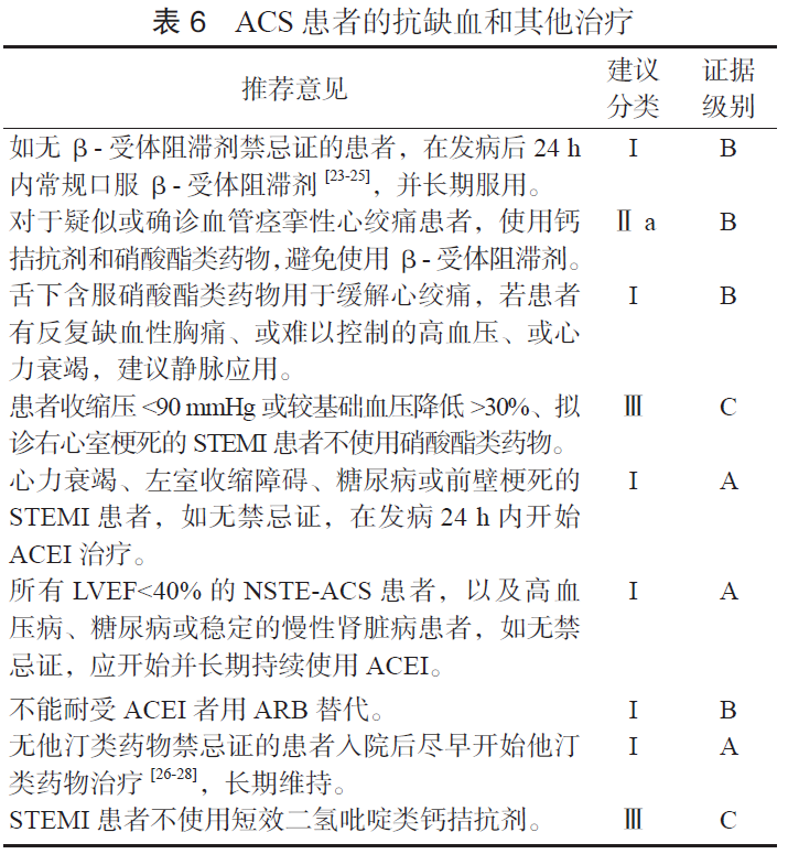 急性冠脉综合征急诊快速诊治指南(2019)