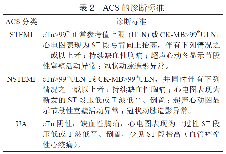 急性冠脉综合征急诊快速诊治指南(2019)