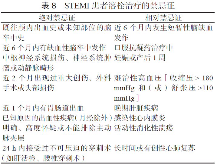 急性冠脉综合征急诊快速诊治指南(2019)