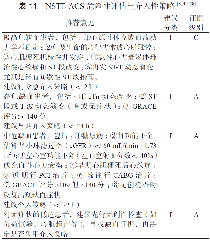 急性冠脉综合征急诊快速诊治指南(2019)