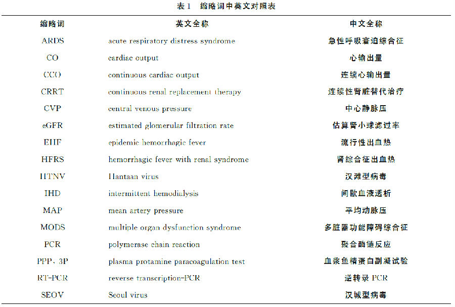 肾综合征出血热诊疗陕西省专家共识