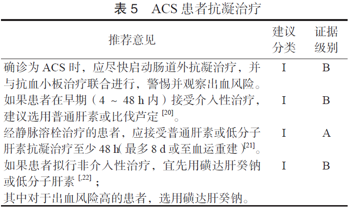 急性冠脉综合征急诊快速诊治指南(2019)