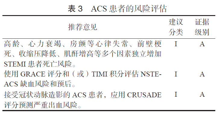 急性冠脉综合征急诊快速诊治指南(2019)