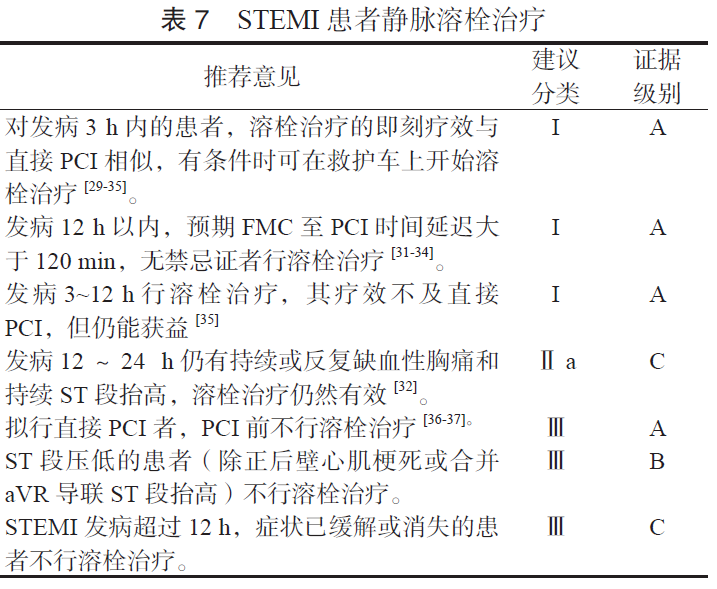 急性冠脉综合征急诊快速诊治指南(2019)