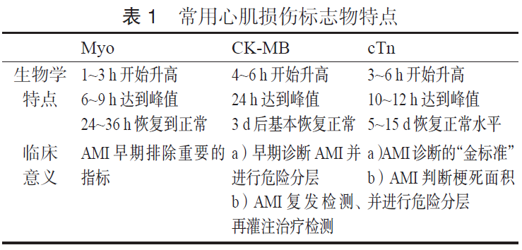 急性胸痛急诊诊疗专家共识