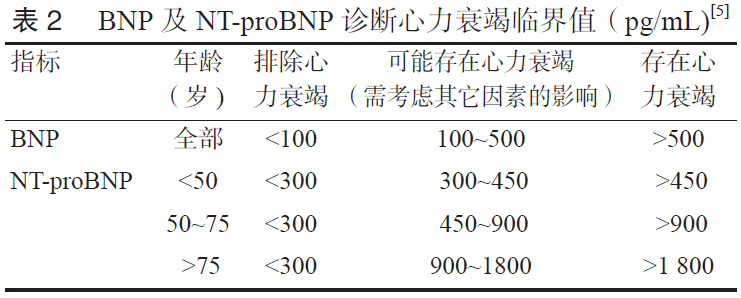 急性胸痛急诊诊疗专家共识