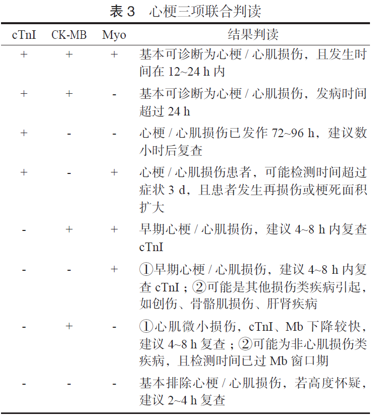 急性胸痛急诊诊疗专家共识