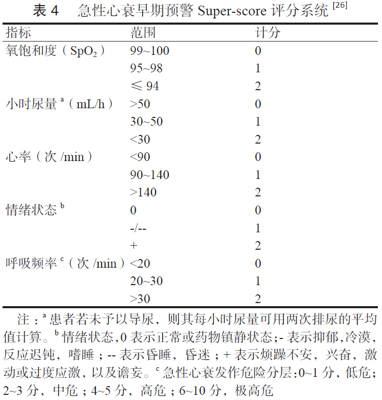 急性胸痛急诊诊疗专家共识