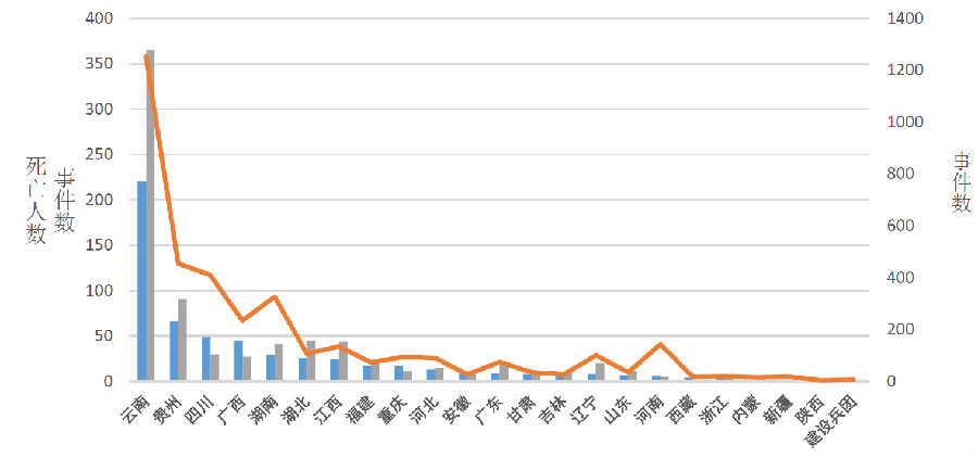 2004-2014有毒蘑菇突发中毒事件危害分析报告