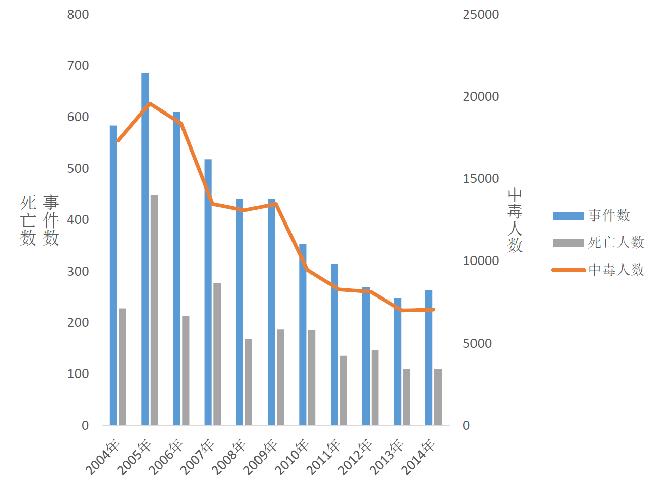 2004-2014有毒蘑菇突发中毒事件危害分析报告