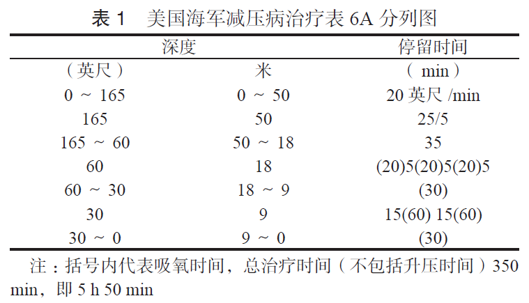 高压氧在脑复苏中的应用专家共识