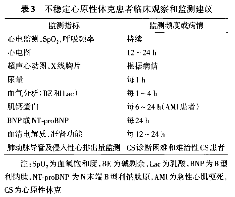 心原性休克诊断和治疗中国专家共识(2018)