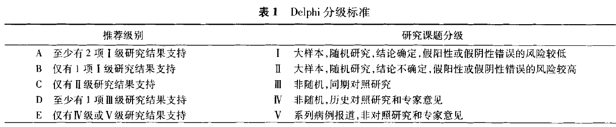 成人气道分泌物的吸引专家共识(草案)